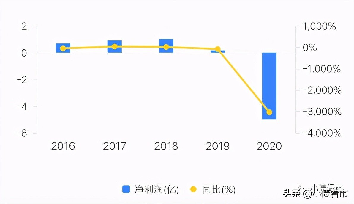 争光股份一季度利润下滑7.4%，2424万归母净利润能否逆转颓势？