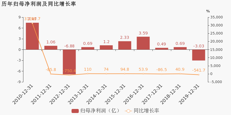 四方光电一季度业绩亮眼：归母净利润大涨64.98%，斩获3275万！